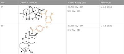 Recent advances in oridonin derivatives with anticancer activity